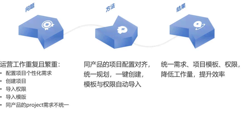 联系AI写作官方客服的正确途径：获取官方支持指南