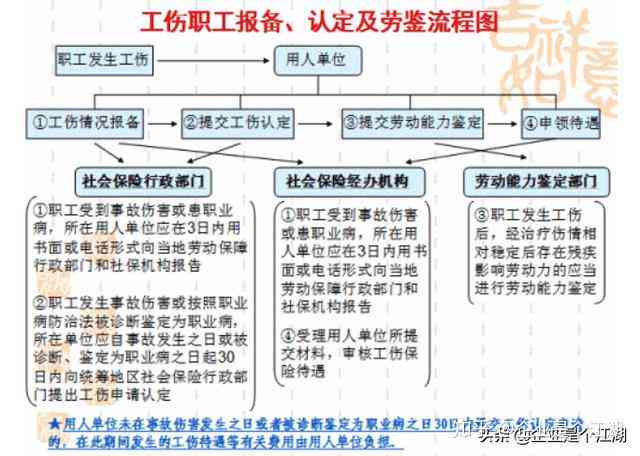 出国一年以后认定工伤