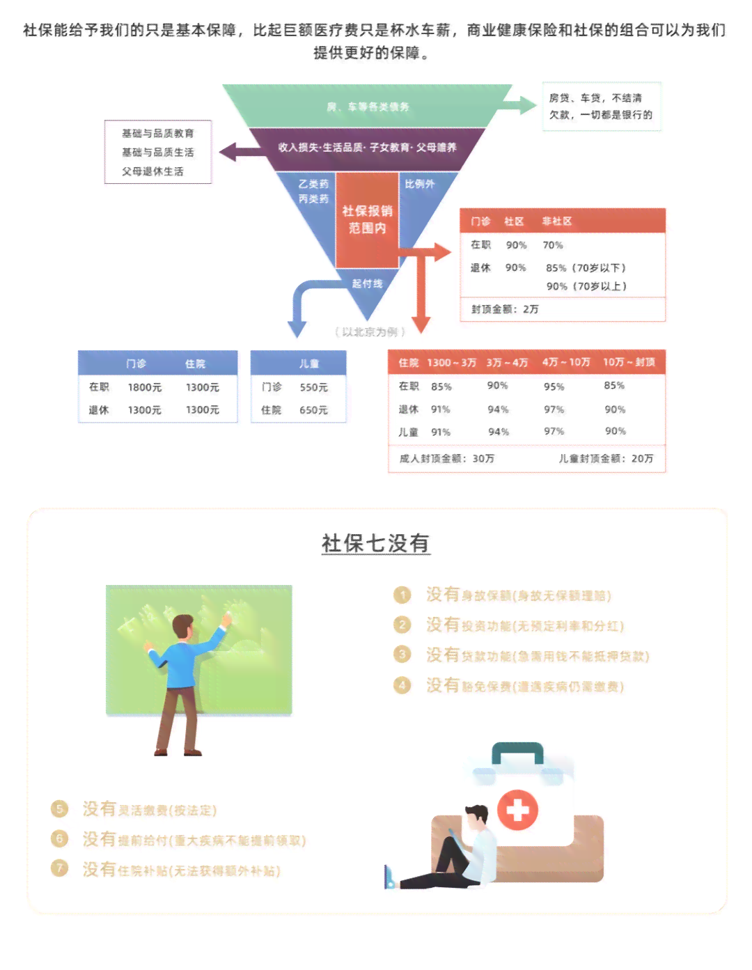 工伤是先报保险还是先报工伤：认定、社保与商业保险的报销顺序解析