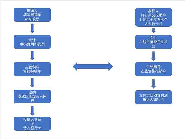 工伤保险报销流程详解：是否需要先行垫付及报销步骤指南