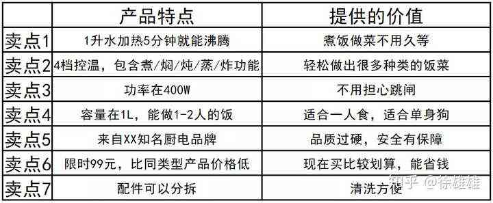 文案鱼值得付费吗：揭秘在线写作平台性价比与用户评价