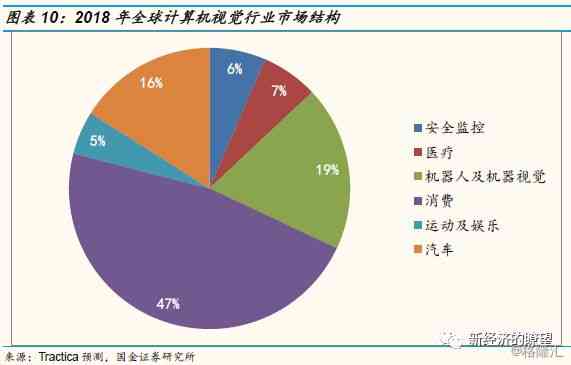 '探秘AI设计：如何运用人工智能革新形象构建'