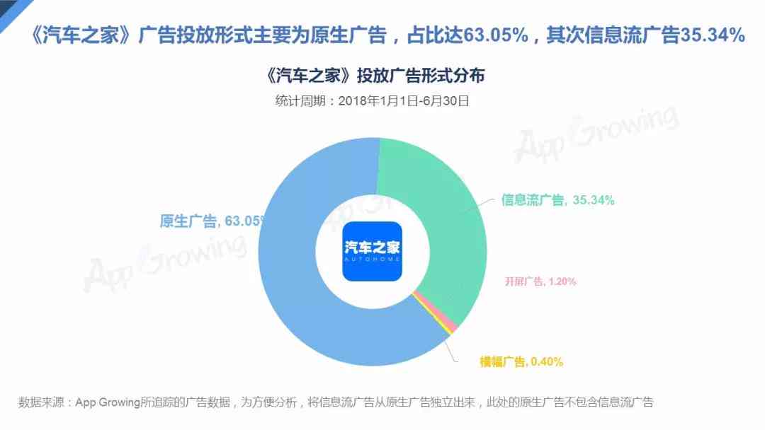 AI广告文案创作与优化：全面解决广告撰写、策略制定及用户吸引力提升问题