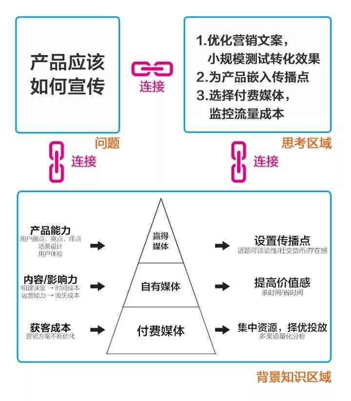 类文案：打造独特卖点、提升形象、激发消费者共鸣的创意策略与实践