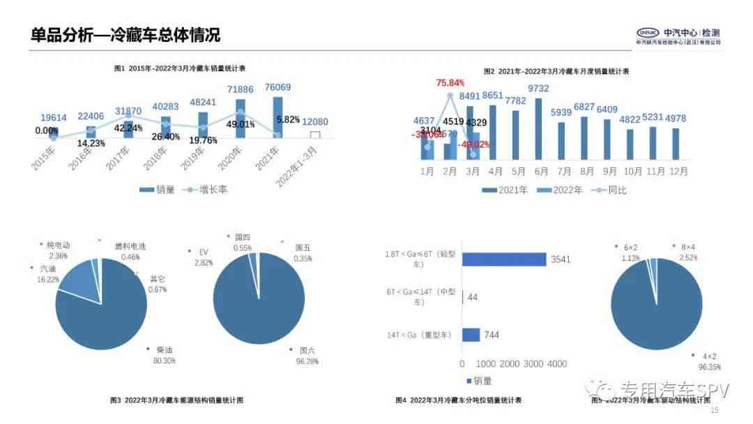 全方位AI车辆数据分析报告：涵剩余车辆评估、趋势预测与市场洞察