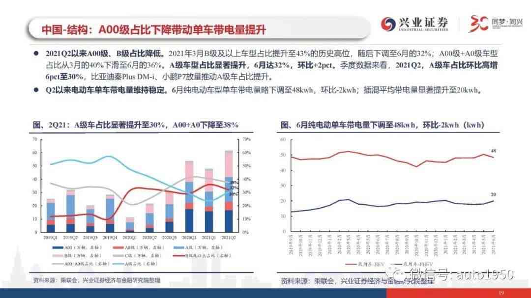 全方位AI车辆数据分析报告：涵剩余车辆评估、趋势预测与市场洞察