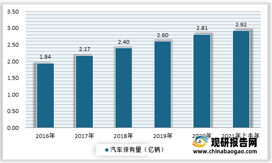 全方位AI车辆数据分析报告：涵剩余车辆评估、趋势预测与市场洞察