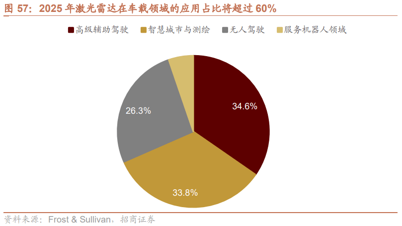 全方位AI车辆数据分析报告：涵剩余车辆评估、趋势预测与市场洞察