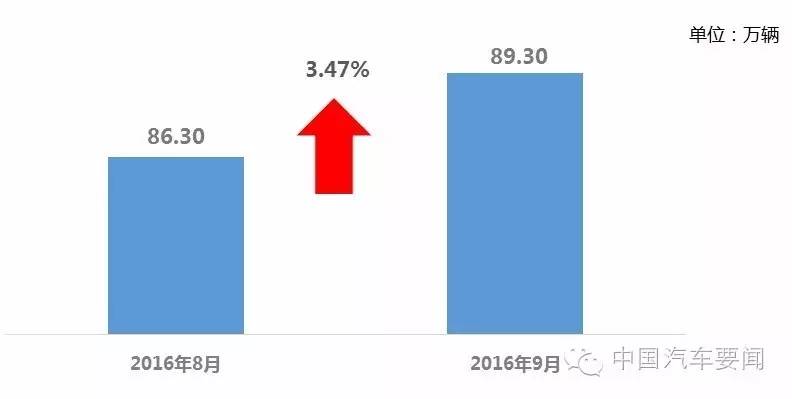 全方位AI车辆数据分析报告：涵剩余车辆评估、趋势预测与市场洞察