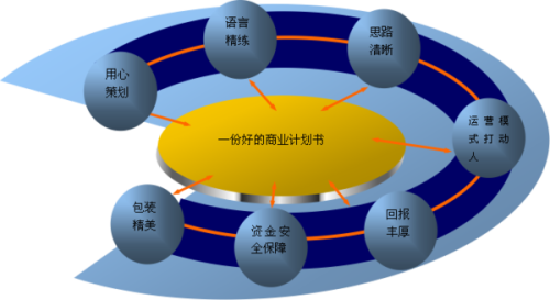 剩余车辆AI分析报告：车辆价值计算与数据分析模板