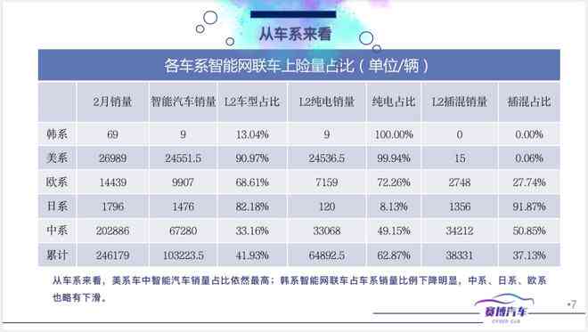 '智能剩余车辆库存AI深度分析报告模板'