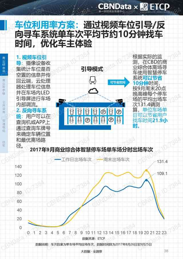 '智能剩余车辆库存AI深度分析报告模板'