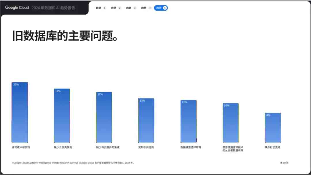 '智能剩余车辆库存AI深度分析报告模板'