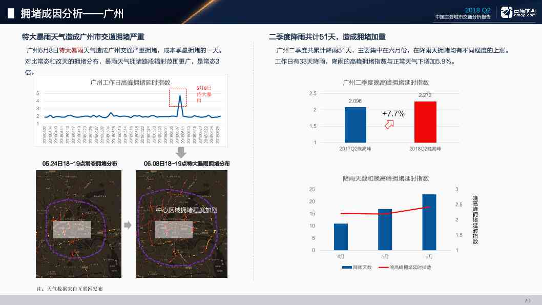 '智能剩余车辆库存AI深度分析报告模板'