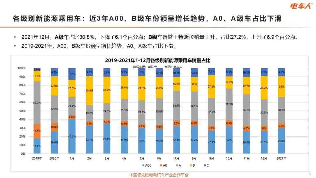 车辆数据分析报告：模板撰写与汽车数据报告书指南