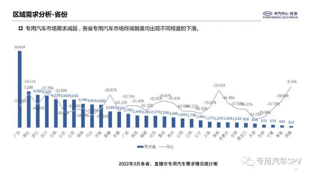 车辆数据分析报告：模板撰写与汽车数据报告书指南