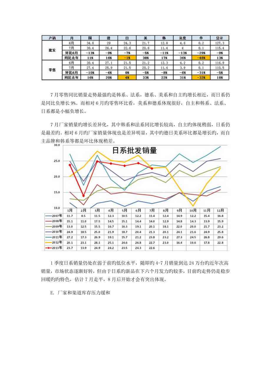 车辆数据分析报告：模板撰写与汽车数据报告书指南