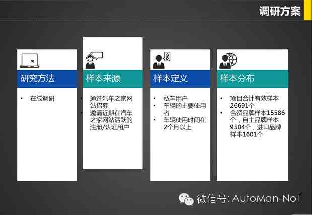 车辆数据分析报告：模板撰写与汽车数据报告书指南