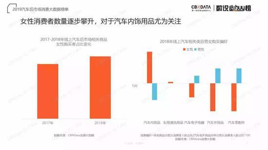 车辆数据分析报告：模板撰写与汽车数据报告书指南