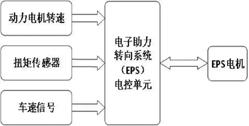 '解析：车辆剩余可处理分数——如何理解其在车辆管理中的含义与作用'