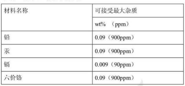 '解析：车辆剩余可处理分数——如何理解其在车辆管理中的含义与作用'