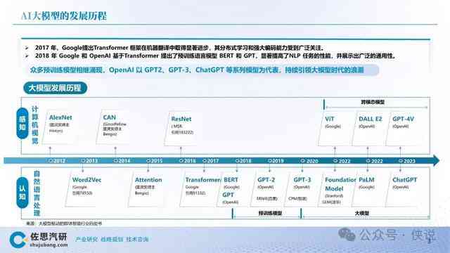 剩余车辆ai分析报告