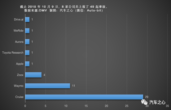 剩余车辆ai分析报告