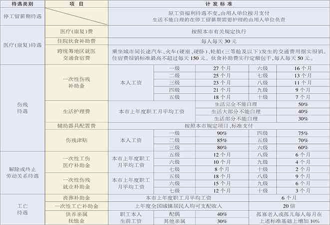 全面解读：哪些出差情况可认定为工伤及赔偿标准一览