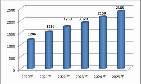 未来趋势展望：AI软件行业全景分析及职业发展前景预测报告