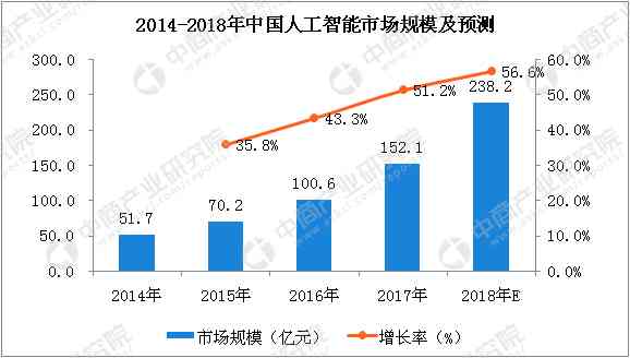 未来趋势展望：AI软件行业全景分析及职业发展前景预测报告