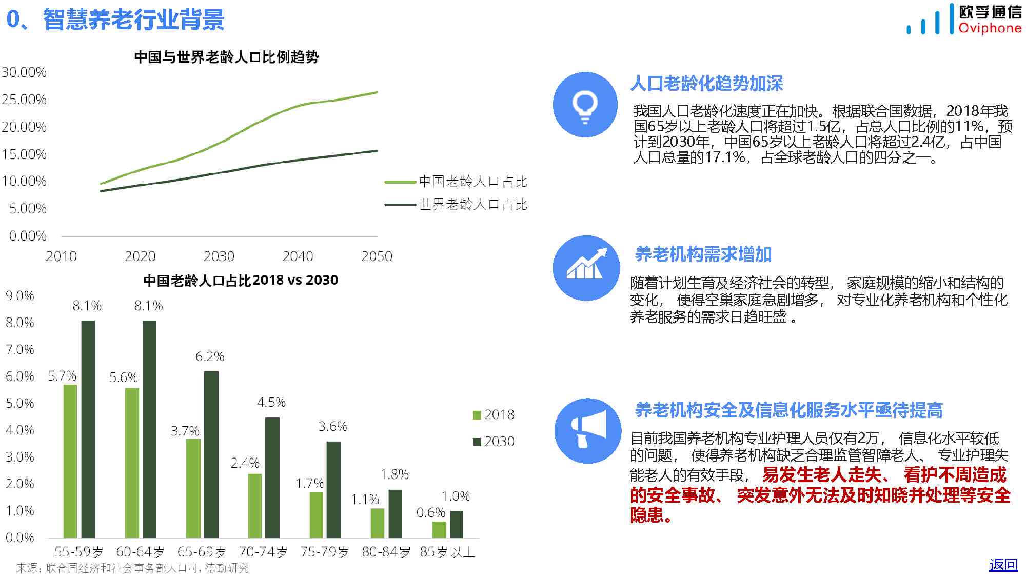 AI居家养老站点业务报告怎么写——全面解读服务方案与运营情况报告