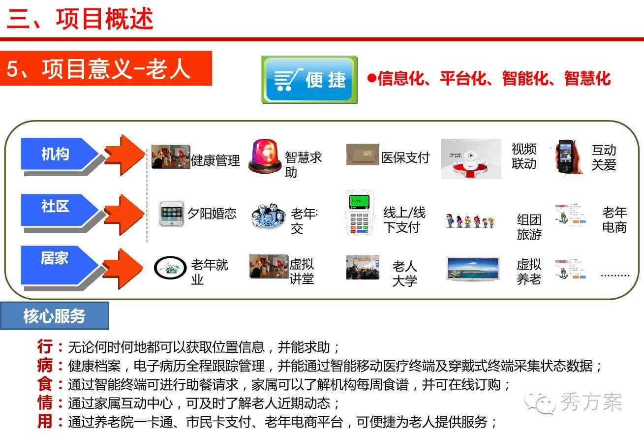 AI居家养老站点业务报告怎么写——全面解读服务方案与运营情况报告