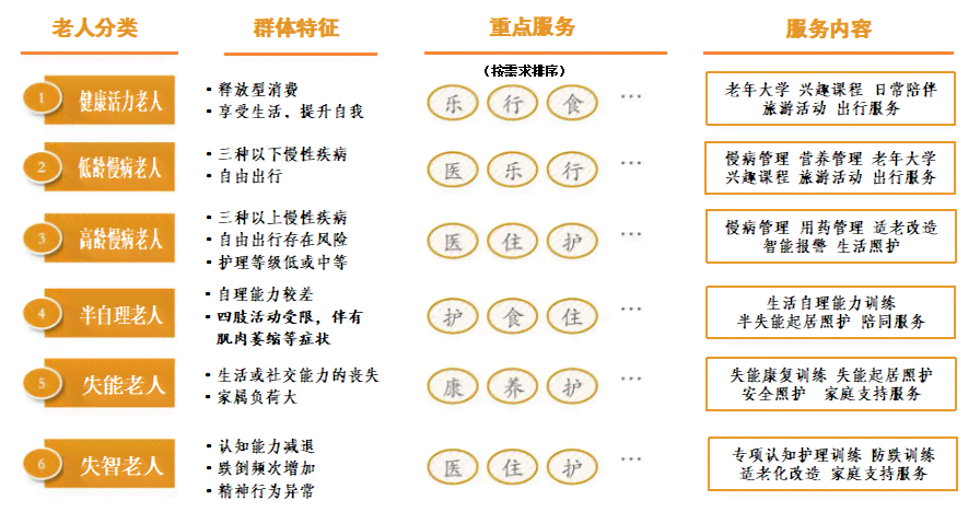 AI居家养老站点业务报告怎么写——全面解读服务方案与运营情况报告