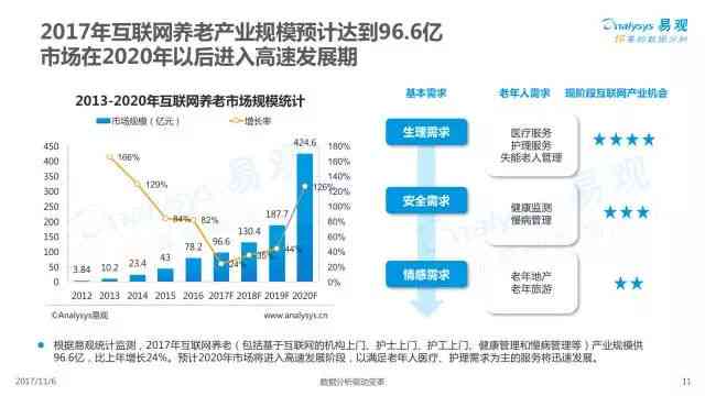 全面解析：居家养老服务中心运营现状与优化策略探究