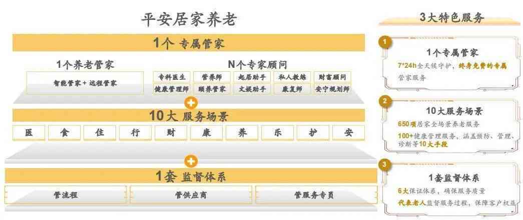 全面解析：居家养老服务中心运营现状与优化策略探究