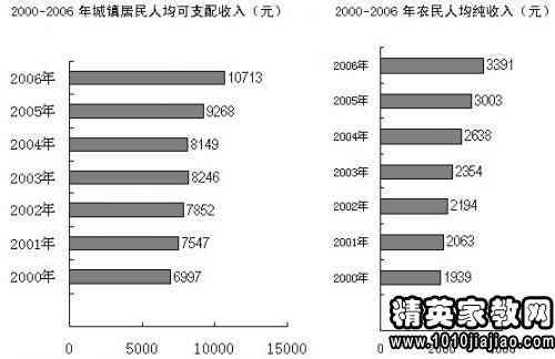 n居家养老服务站运营情况报告：工作总结与情况汇报范文