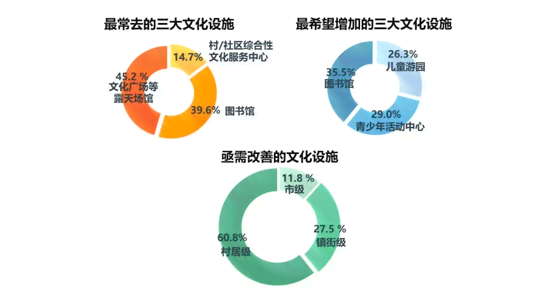 社区居家养老服务站运营现状与面临的挑战分析