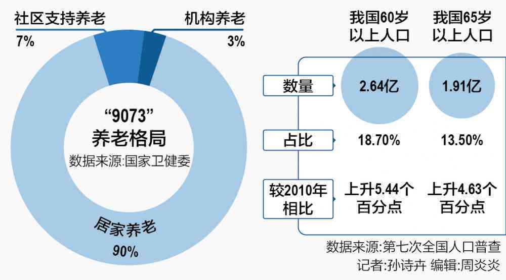 社区居家养老服务站运营现状与面临的挑战分析