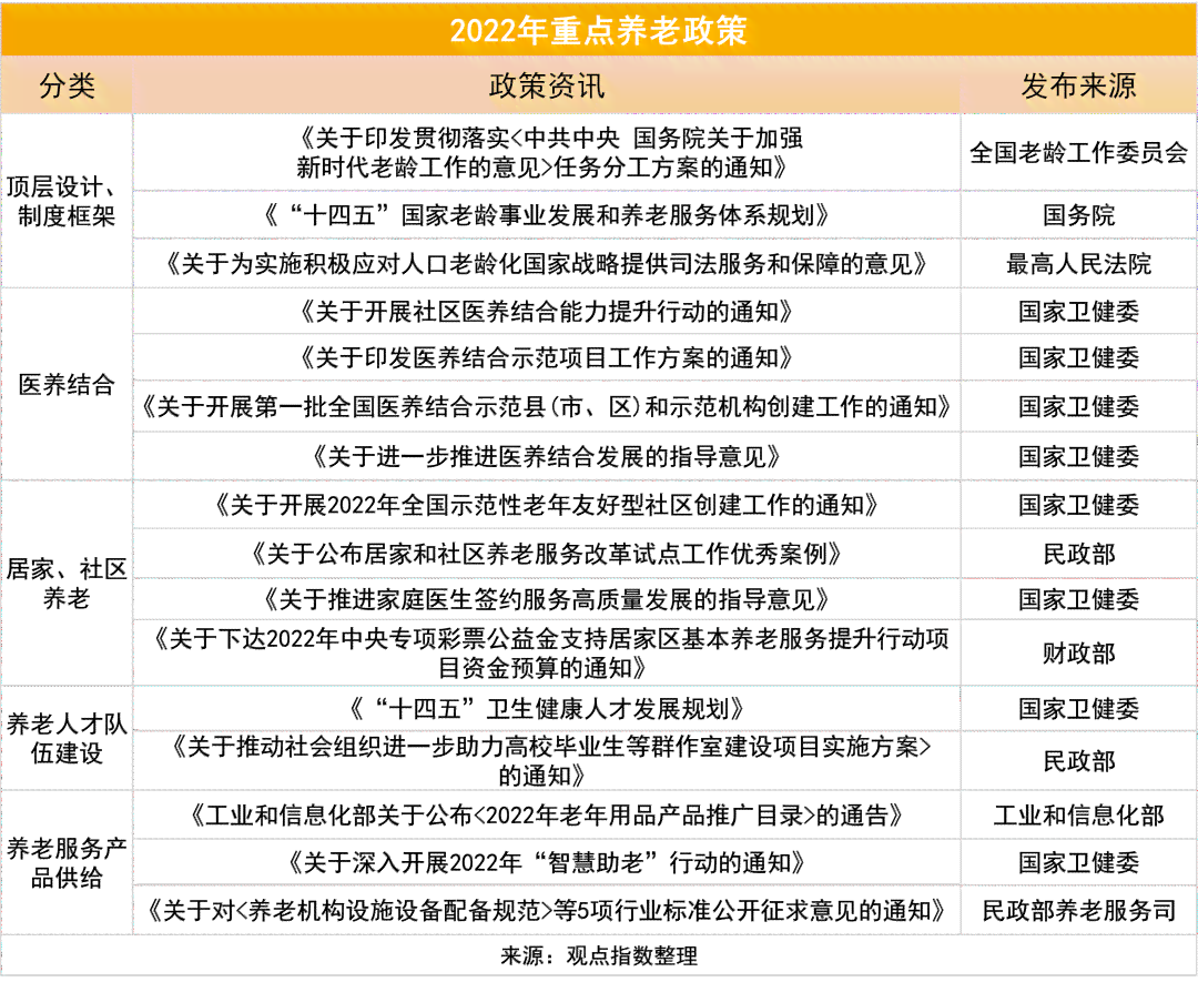 社区居家养老服务站运营现状与面临的挑战分析