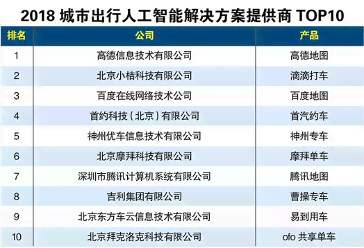 人工智能写作：免费推荐、优劣对比及排行榜一览