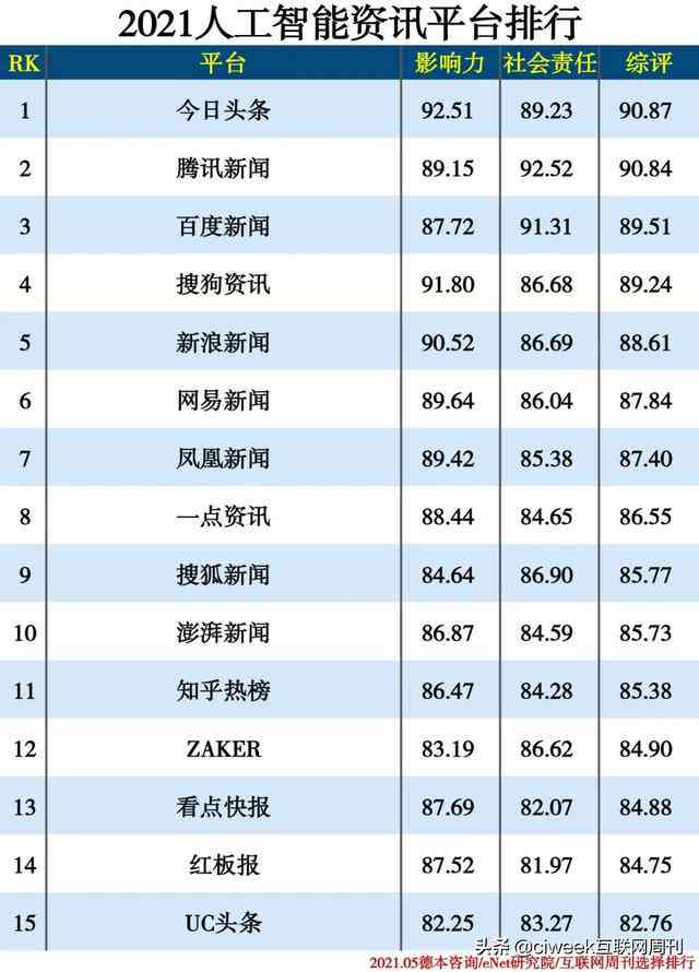 人工智能写作：免费推荐、优劣对比及排行榜一览