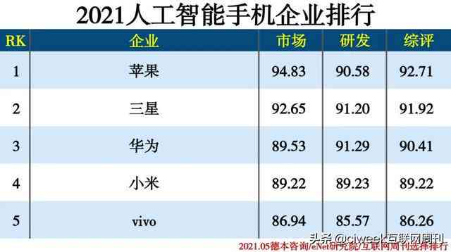 人工智能写作：免费推荐、优劣对比及排行榜一览