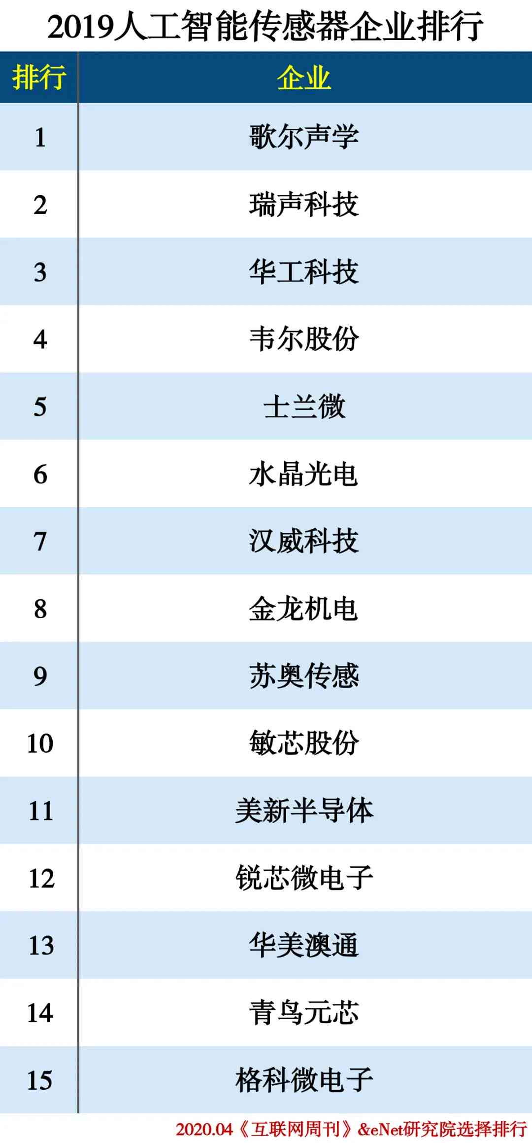 人工智能写作：免费推荐、优劣对比及排行榜一览