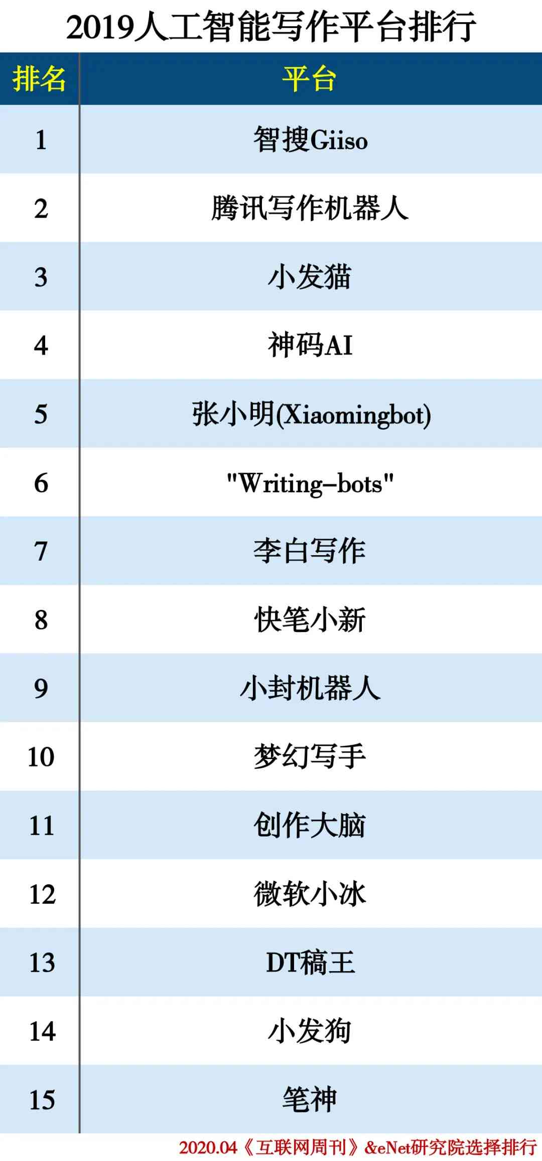 人工智能写作：免费推荐、优劣对比及排行榜一览