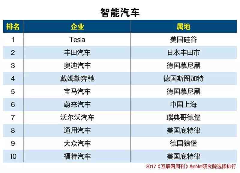 人工智能写作：免费推荐、优劣对比及排行榜一览