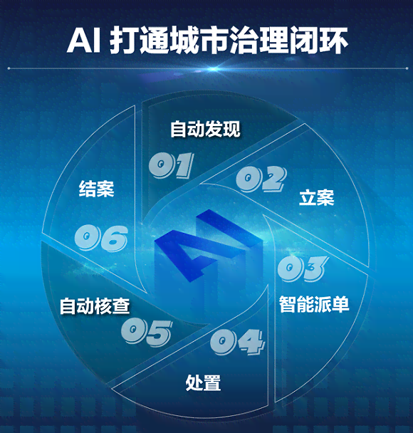 AI广告语：创意生成器与传合成工具