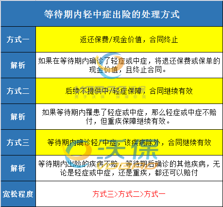 出差期间突发疾病如何办理医疗费用报销流程