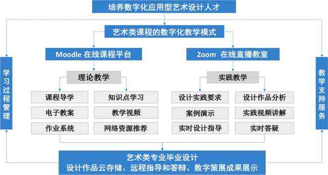 视觉传达设计专业AI课程结课报告：技能掌握与实践成果综述