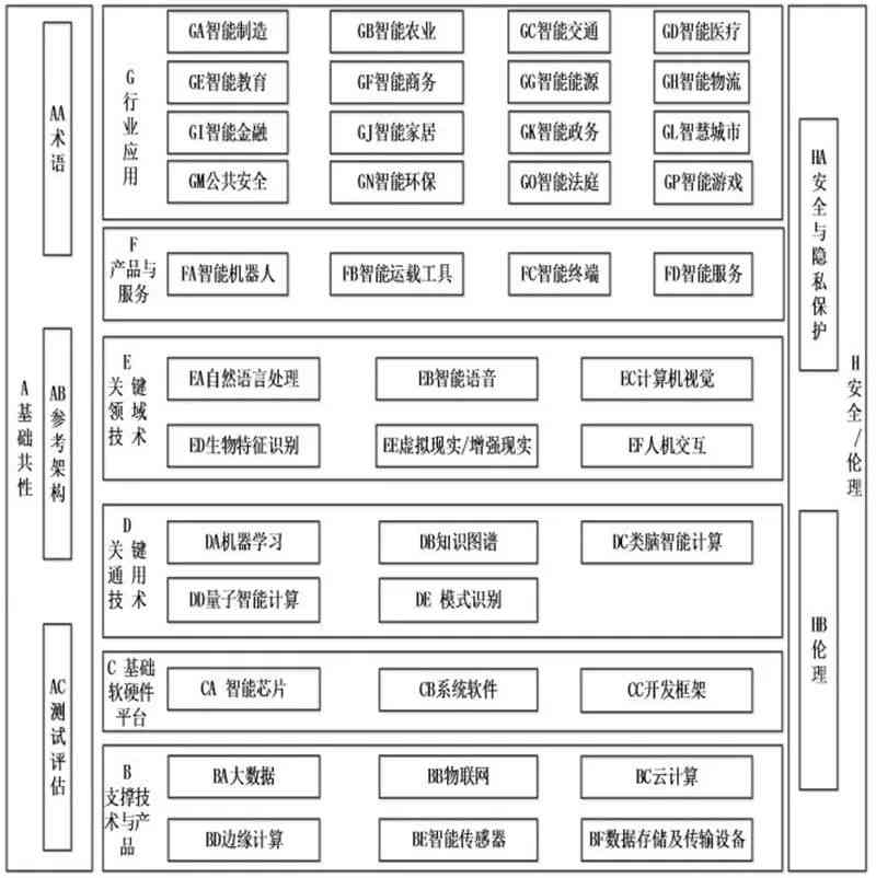 ai写作软件小程序开发教程：完整开发流程及指南