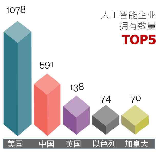 使用神码AI智能写作的步骤：详解操作流程与功能特点